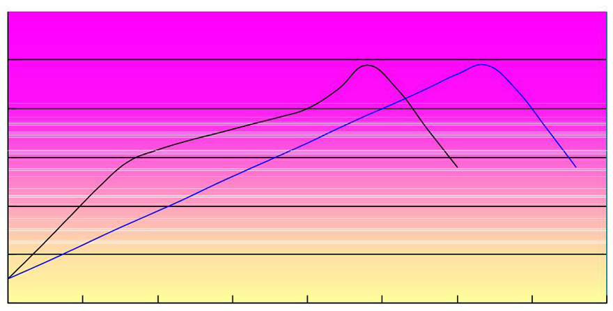 粘度穩(wěn)定性 粘度穩(wěn)定性